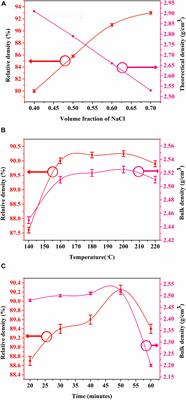 Insights Into the Microstructure and Dielectric Properties of Cold Sintered NaCa2Mg2V3O12 Based Composites